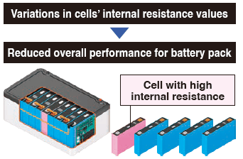 Why is it Important to Measure Battery's Internal Resistance? | Hioki